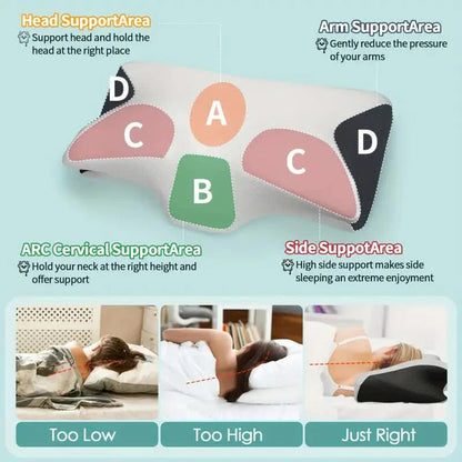 Comfort Collection | Neck Support Pillow with Cervical Design | Ideal for Alleviating Neck Pain 3